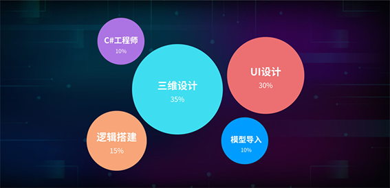 大數據時代設計未來的有力工具： 專注于數據可視化的RayData
