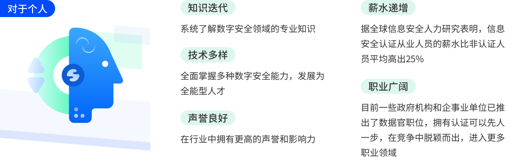 CDSP對于個人的幫助