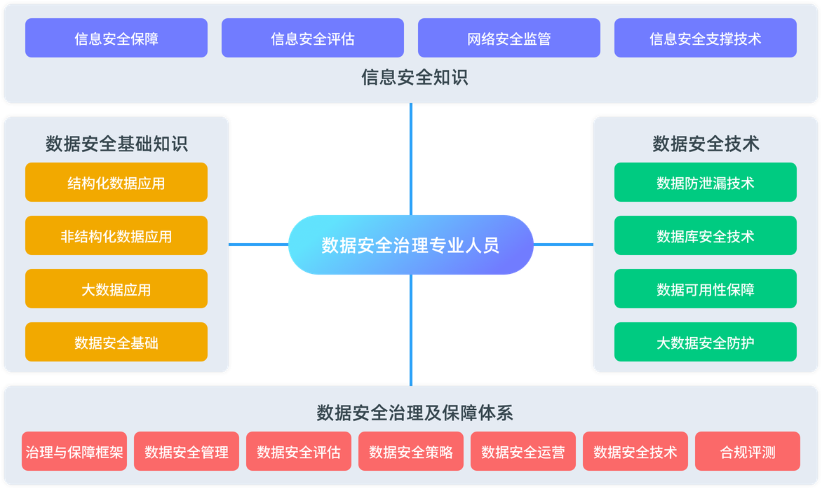 知識(shí)體系圖