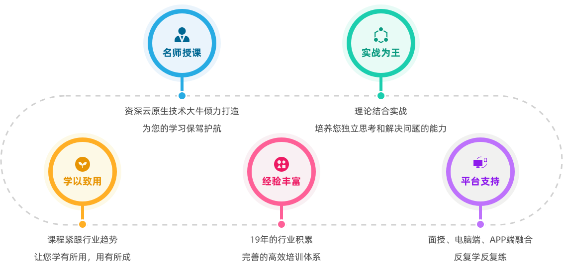 選擇中培，就是選擇了信任