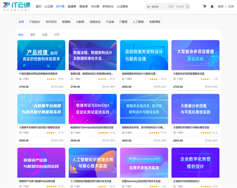 熱門技術