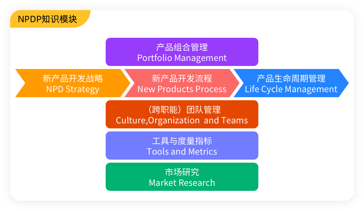 理論+實踐，學(xué)習(xí)內(nèi)容實用性強