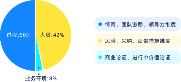 知識(shí)板塊