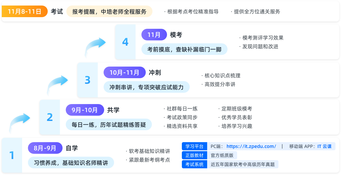 中培獨創通過四步法